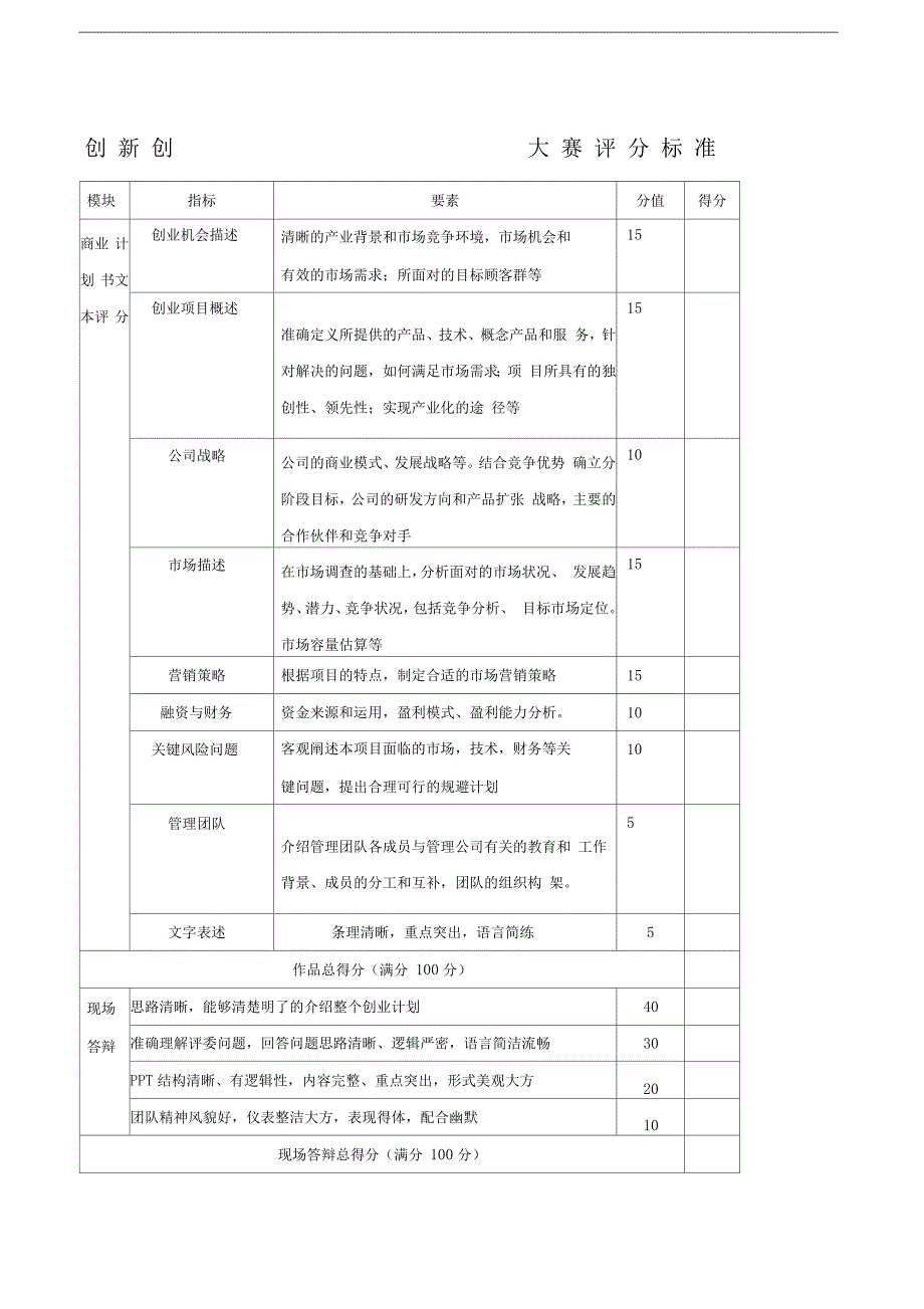 创新创业大赛评分标准_第1页