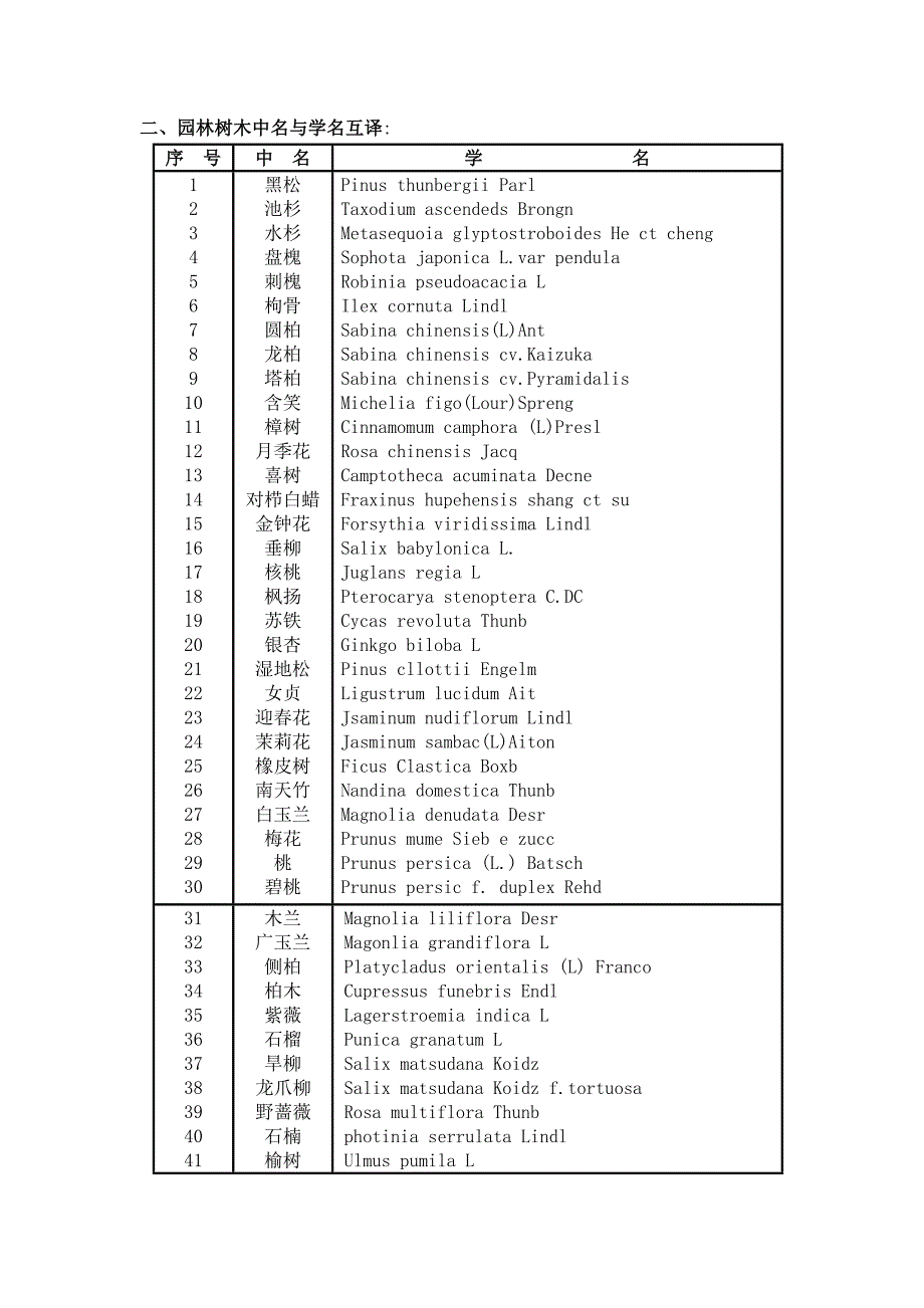 园林树木学复习思考题及参考答案_第4页