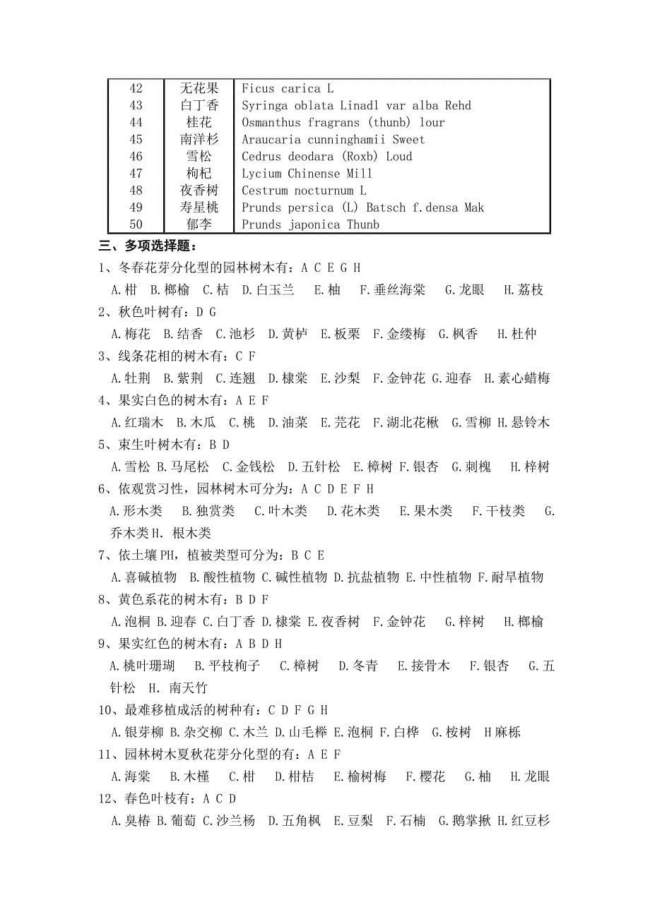 园林树木学复习思考题及参考答案_第5页