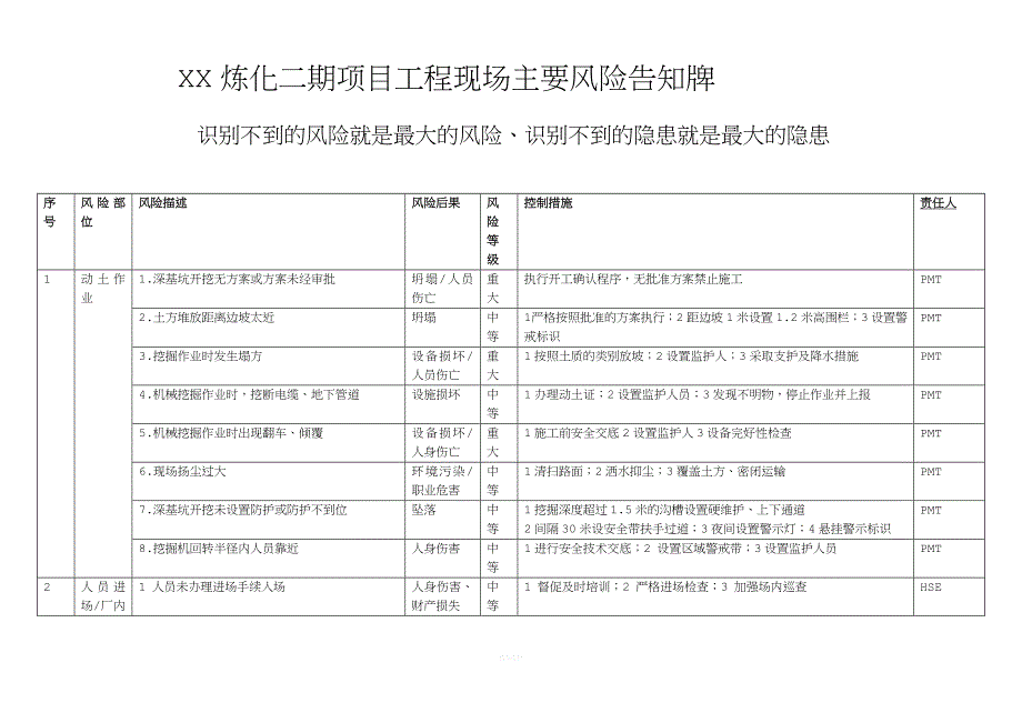 工程现场安全风险告知牌.doc_第1页