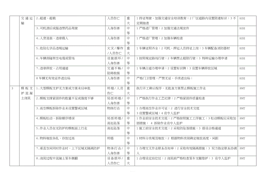 工程现场安全风险告知牌.doc_第2页