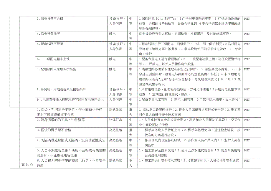 工程现场安全风险告知牌.doc_第4页