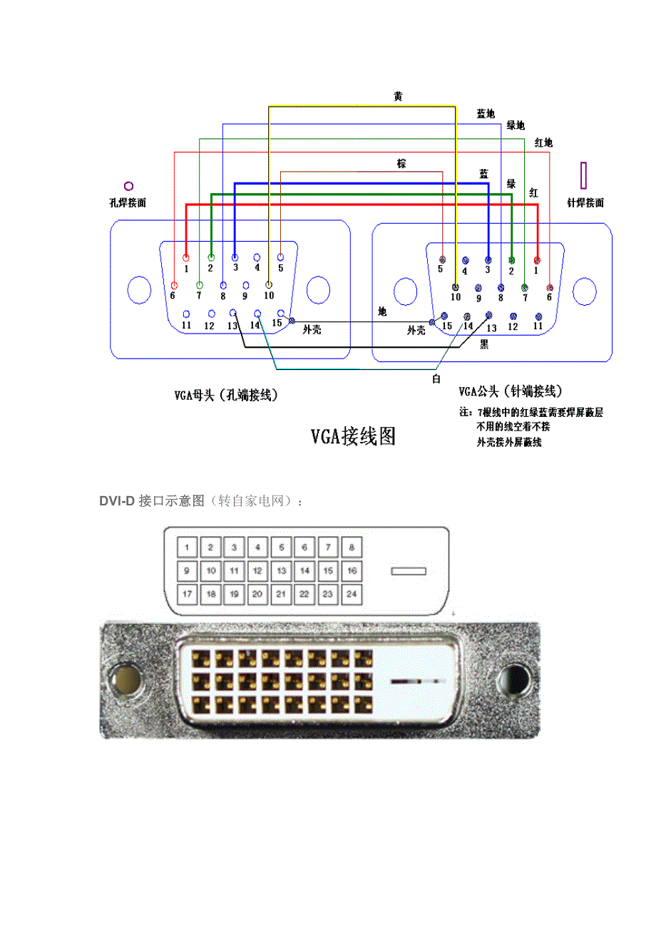 (精品)vga线接法_第2页