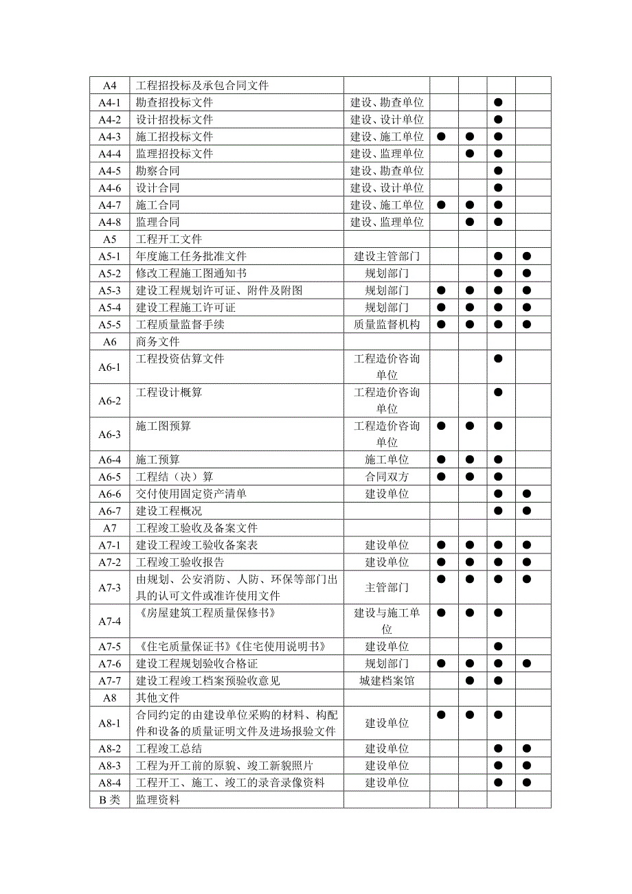 资料员一本通_第3页