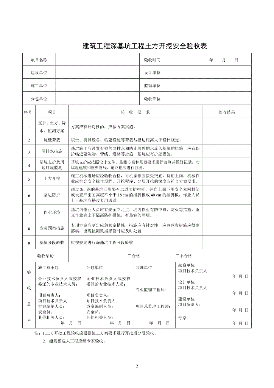 危大工程验收表--适用版_第2页