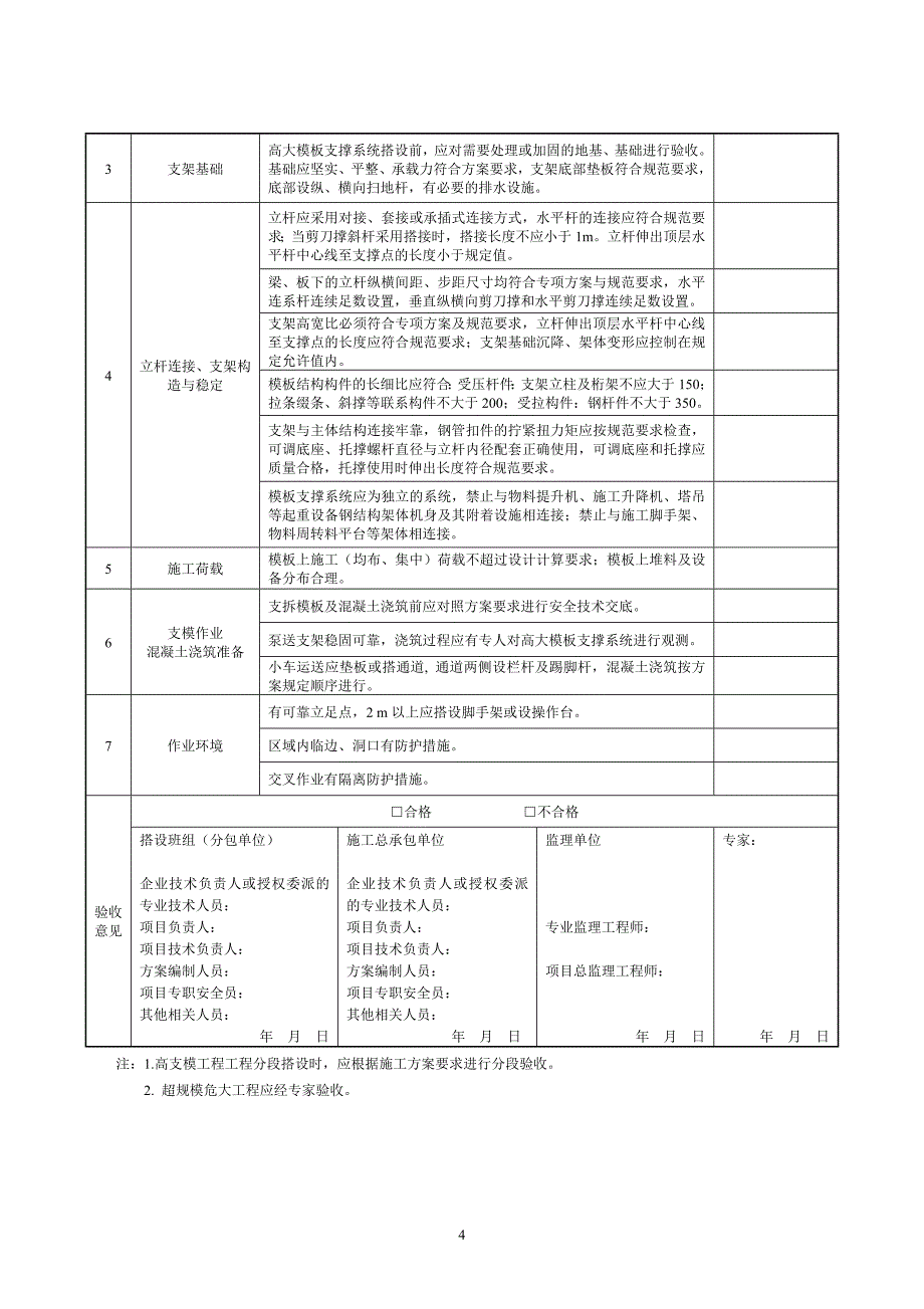 危大工程验收表--适用版_第4页