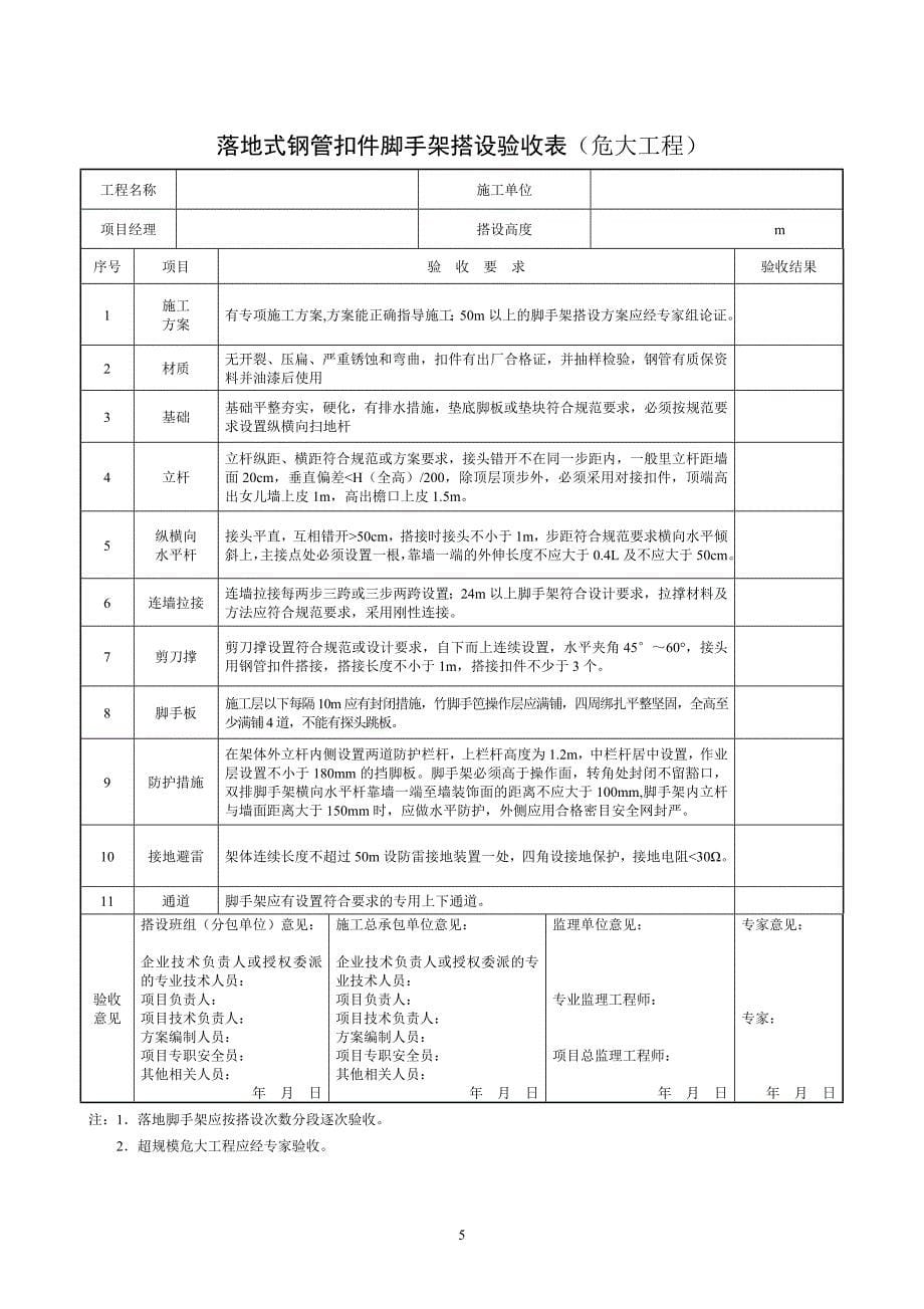 危大工程验收表--适用版_第5页