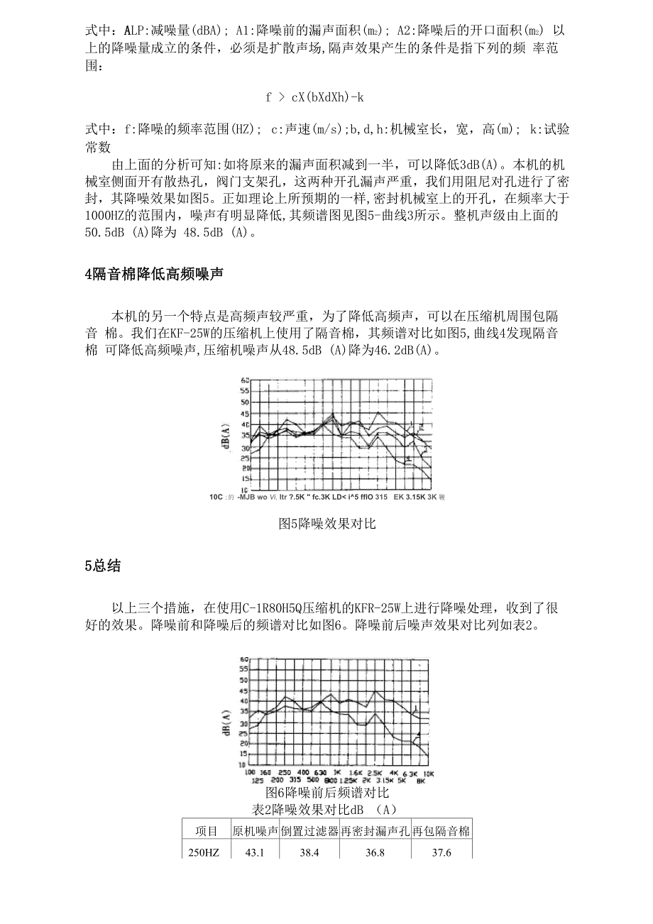 压缩机系统静音化_第4页