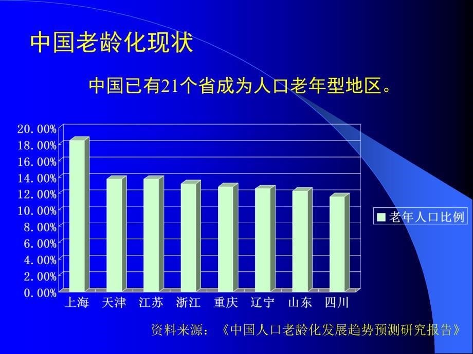 营养与抗衰老-PPT课件_第5页