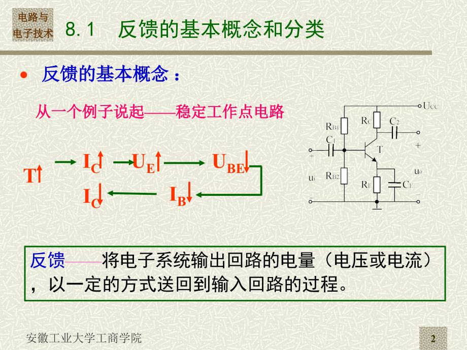 第8章 放大电路中的负反馈_第2页