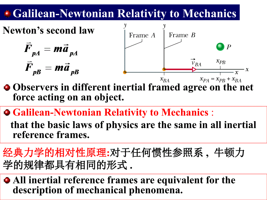 狭义相对论与时空观_第4页