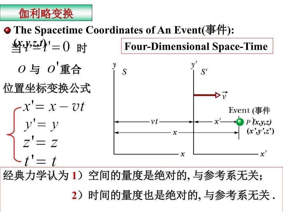 狭义相对论与时空观_第5页