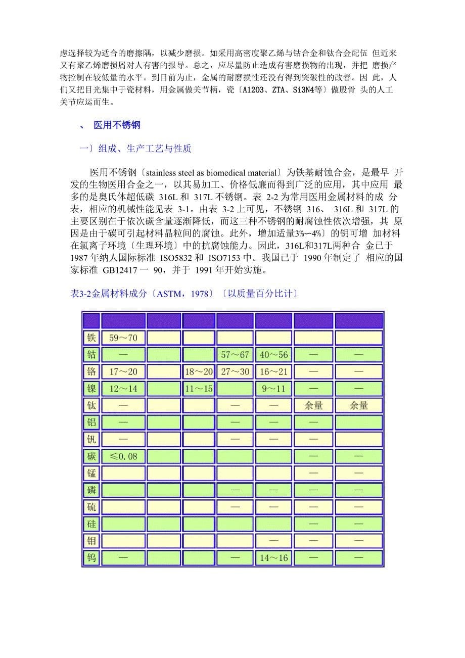 常用医用金属材料_第5页