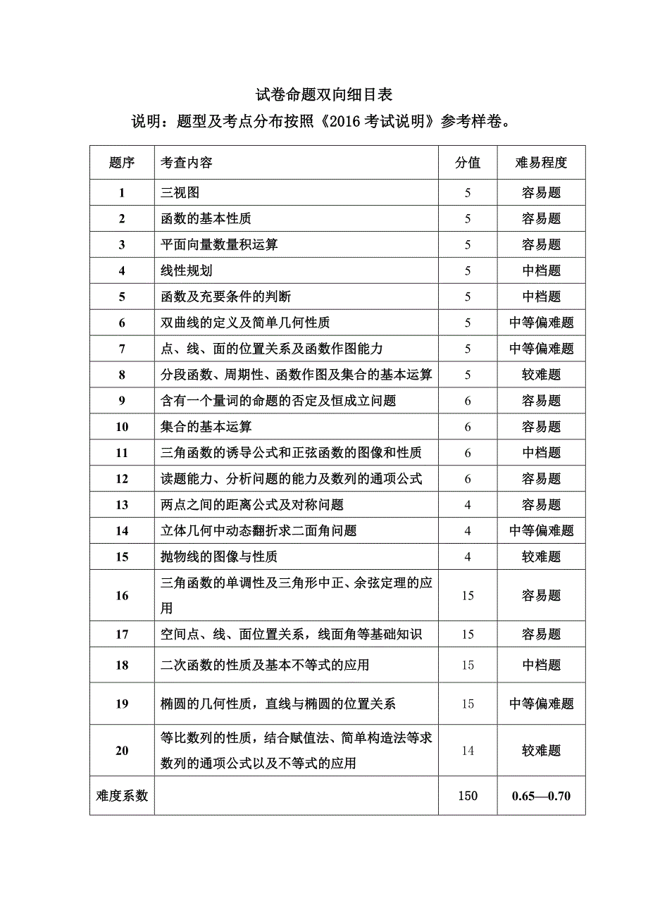 浙江省杭州市萧山区高三高考命题比赛数学试卷19_第2页