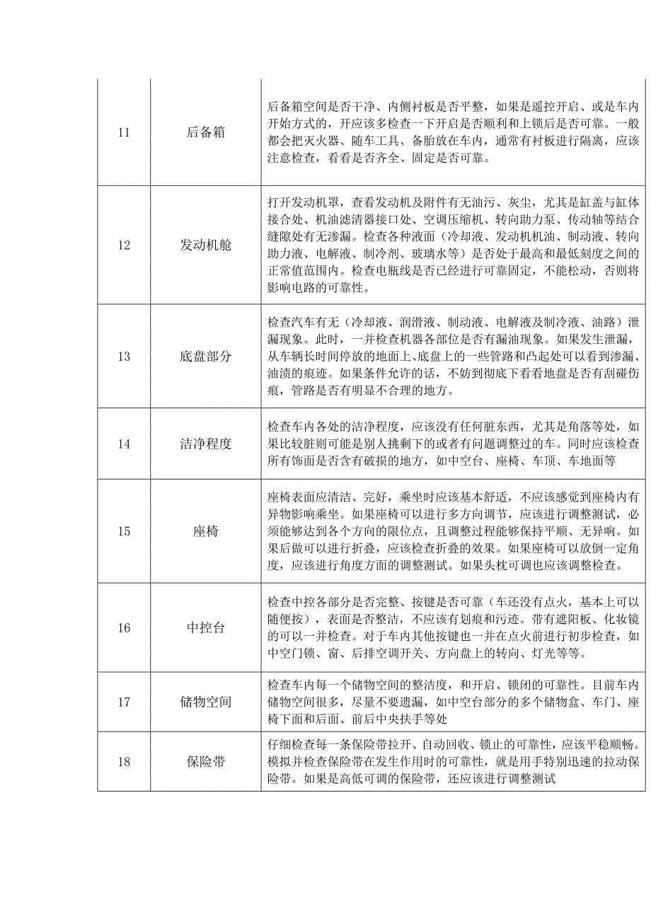 新车提车检查表_第2页