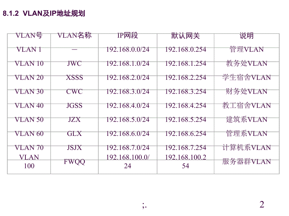 08校园网设计与配置实例ppt课件_第2页