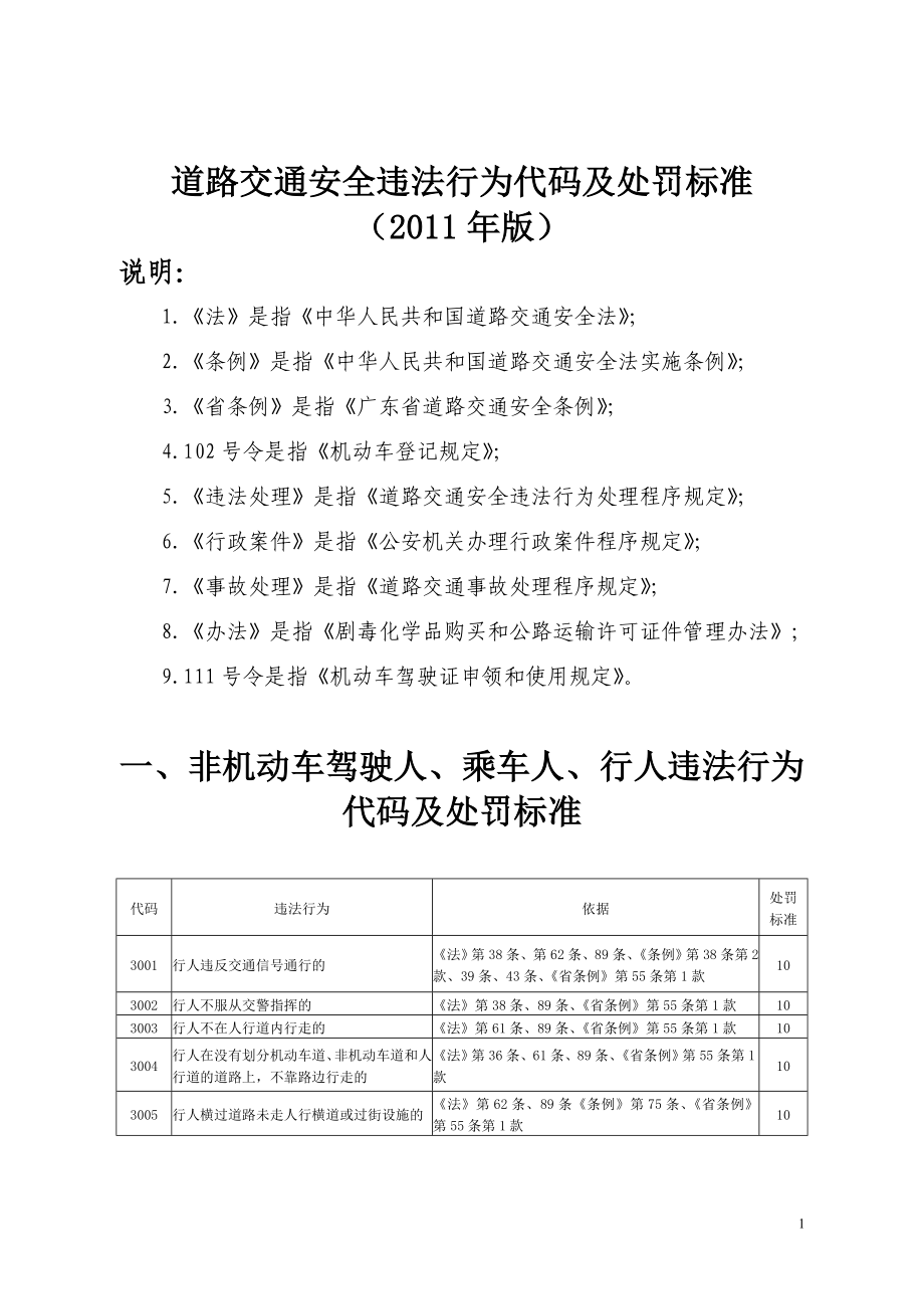 道路交通安全违法行为代码及处罚标准_第1页