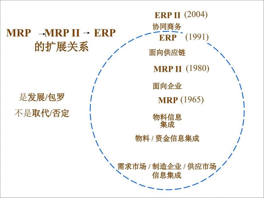 CHAP12质量管理信息化_第5页