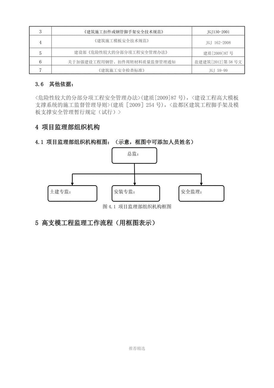 高支模监理实施细则(盐城)_第5页