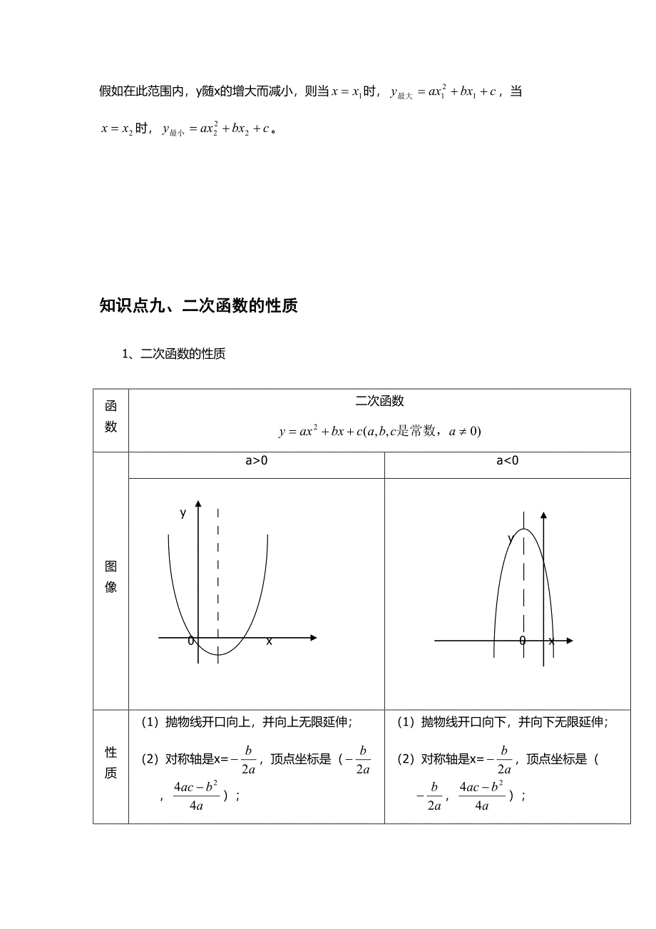 2023年初中二次函数知识点及经典题型.doc_第2页