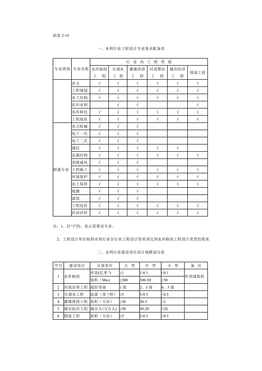 水利行业设计资质承揽范围_第1页