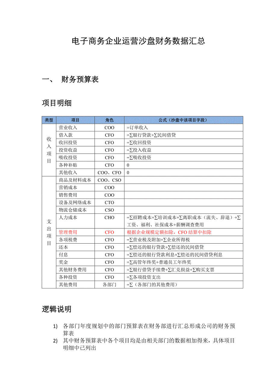 电子商务企业运营沙盘财务数据汇总_第1页