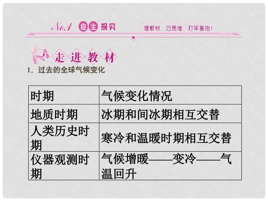 高中地理 4.3全球气候变化及其对人类的影响课件 鲁教版必修1_第5页