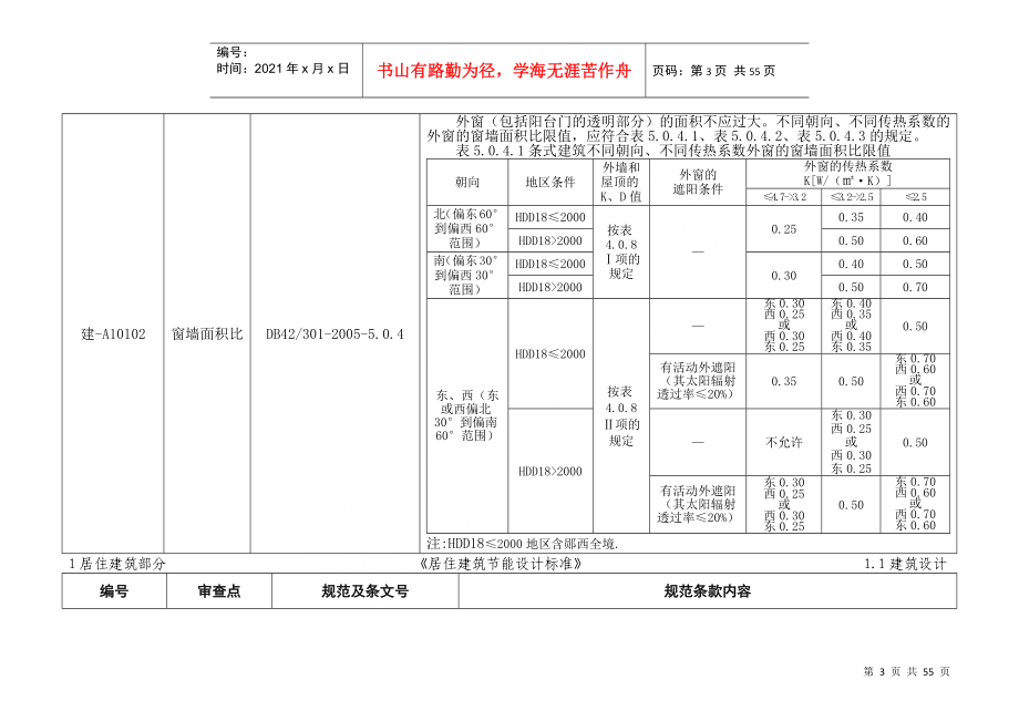 论湖北省建筑节能施工图设计文件审查要点_第3页