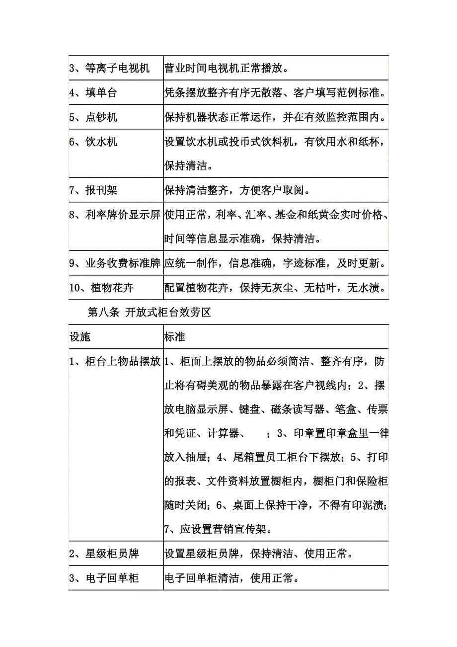 最新中国银行营业网点服务规范_第5页