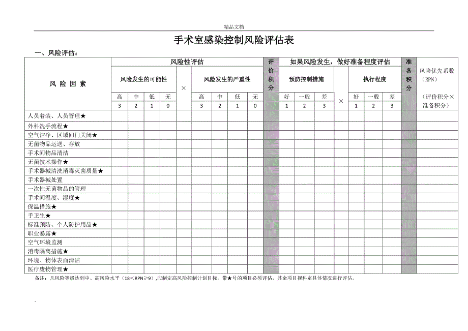 医院感染控制风险评估管理制度_第3页