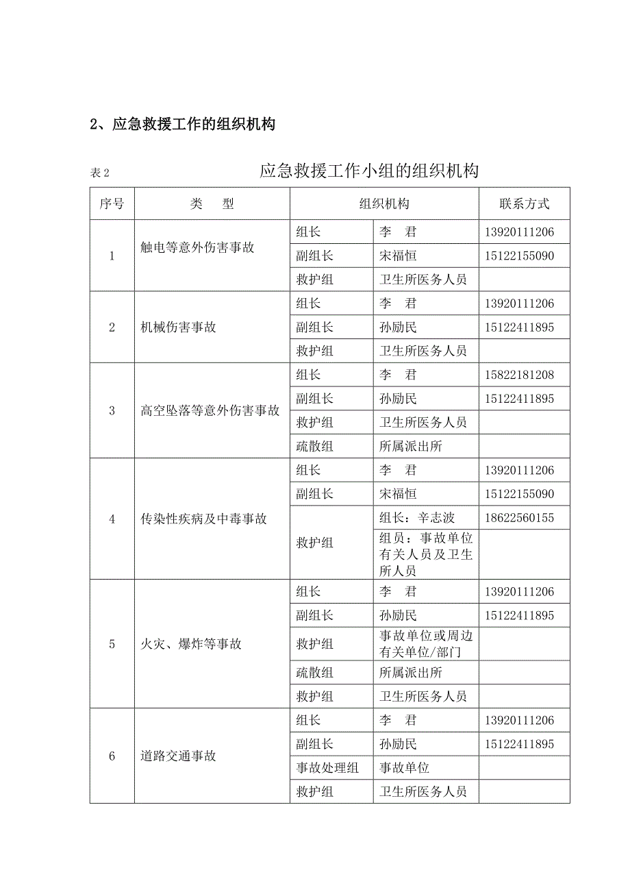 置业发展有限公司生活配套住宅楼项目安全施工预案_第3页