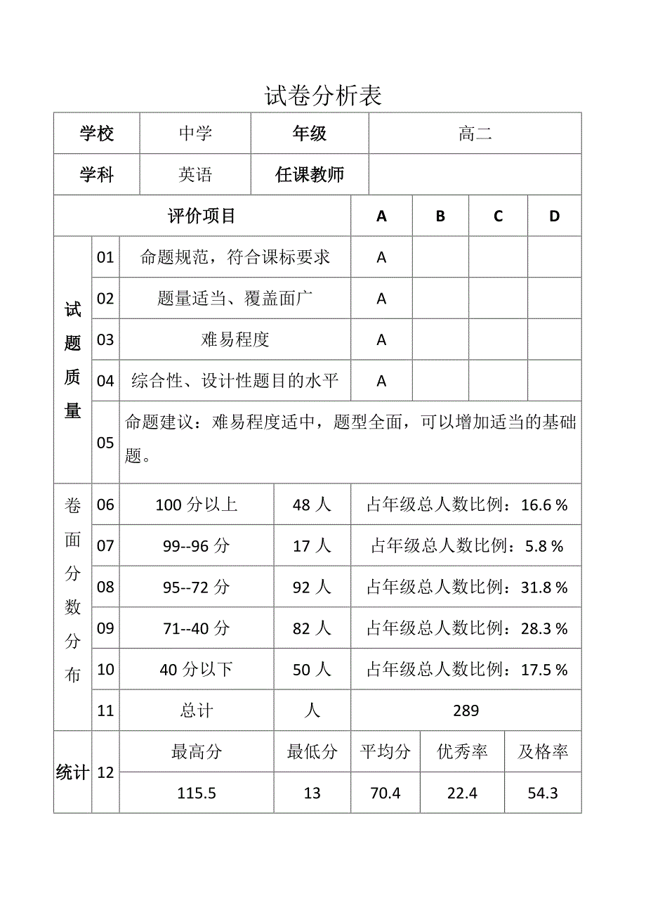 英语成绩分析表.doc_第1页