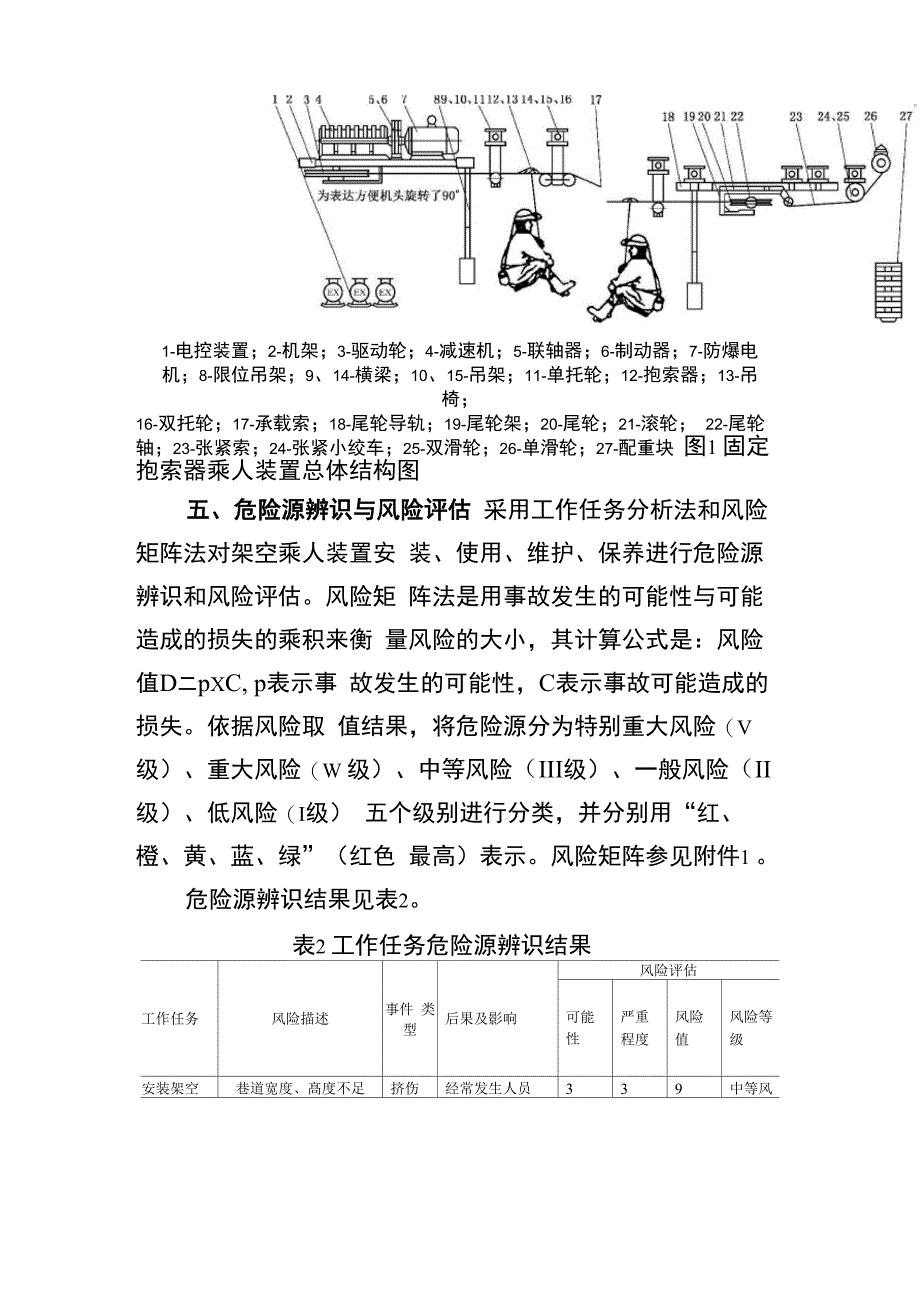 煤矿新设备专项安全风险辨识评估报告_第5页