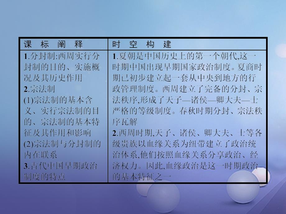 高中历史第一单元古代中国的政治制度1夏商西周的政治制度课件新人教版必修1_第2页