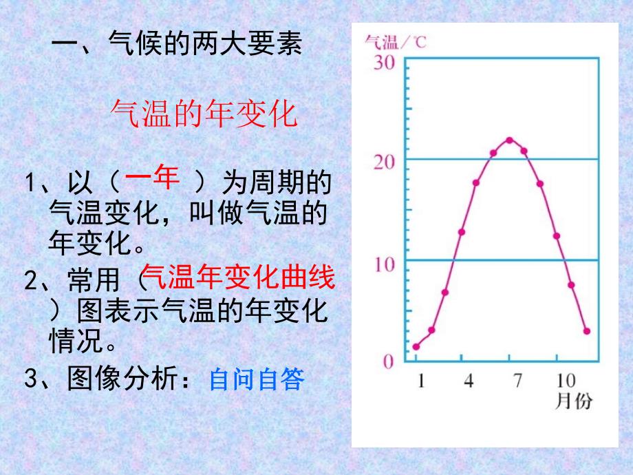 七年级世界的气候复习课PPT_第3页