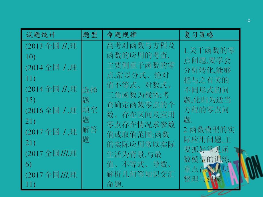 （新课标）2018届高考数学二轮复习 专题二 函数与导数 2.2 函数与方程及函数的应用课件 理_第2页