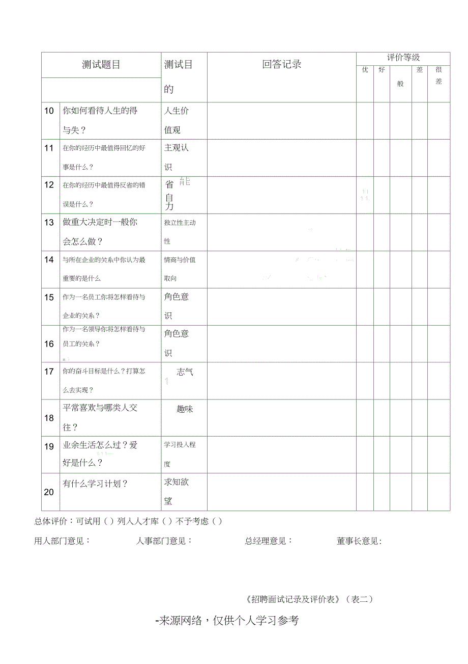 招聘面试记录及评价表(2张)_第1页