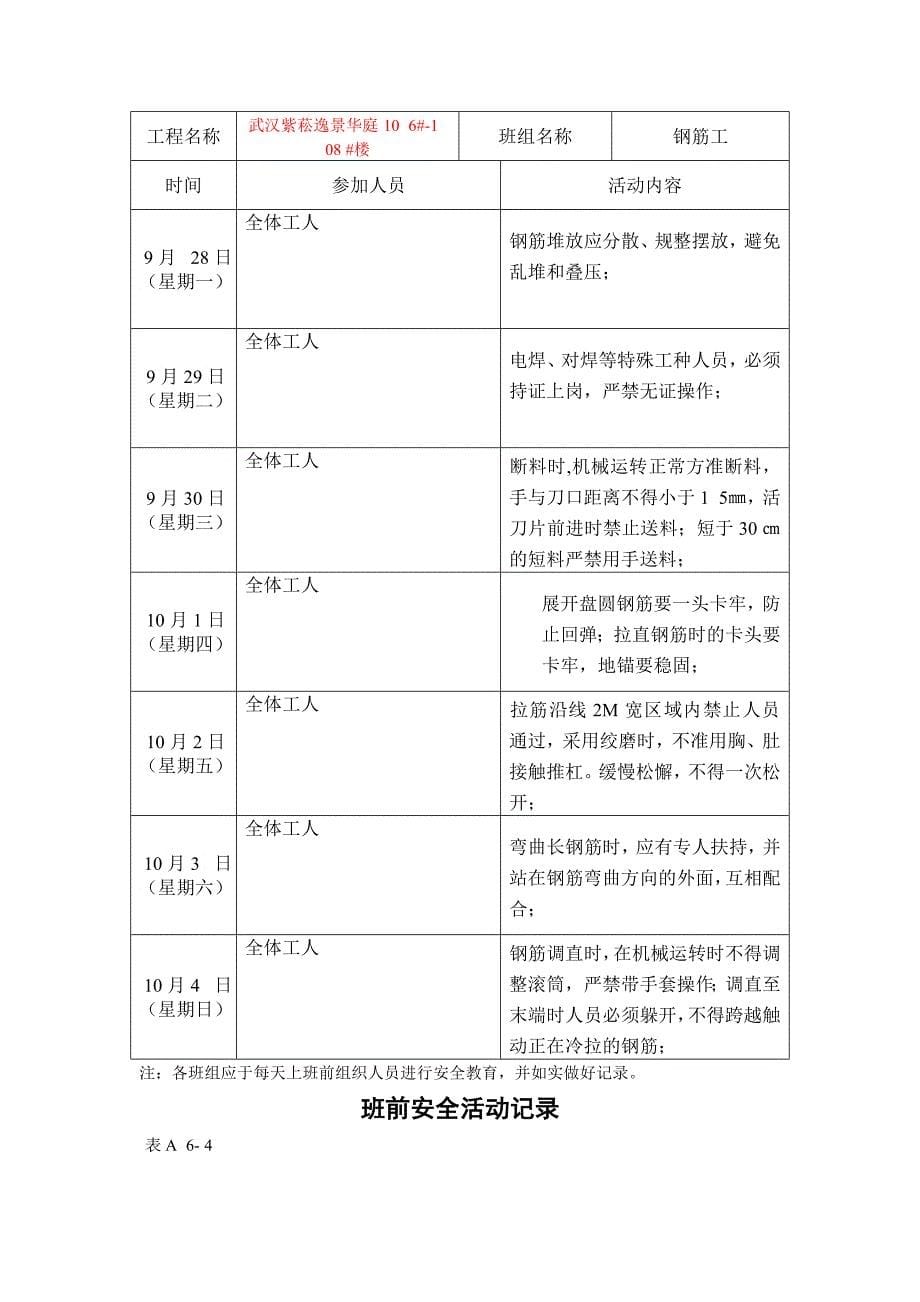 班前安全运动记录表A_第5页