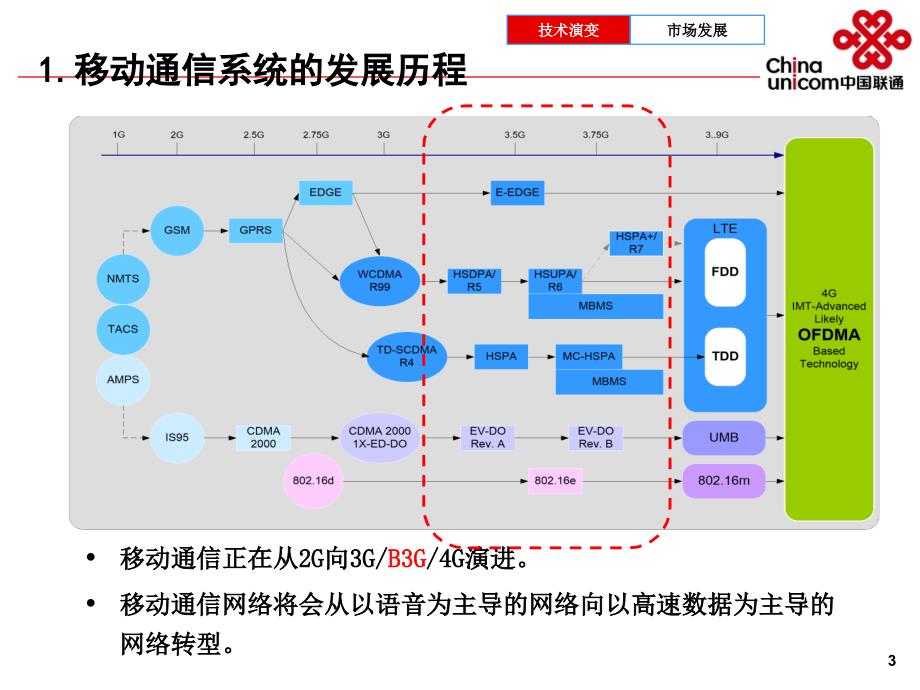 中国联通3G业务介绍_第4页