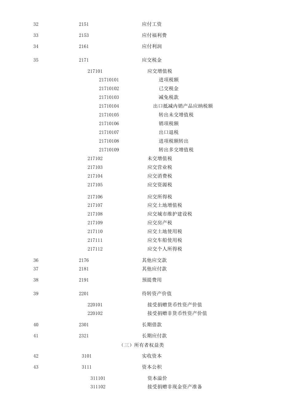 小企业会计制度-全_第5页