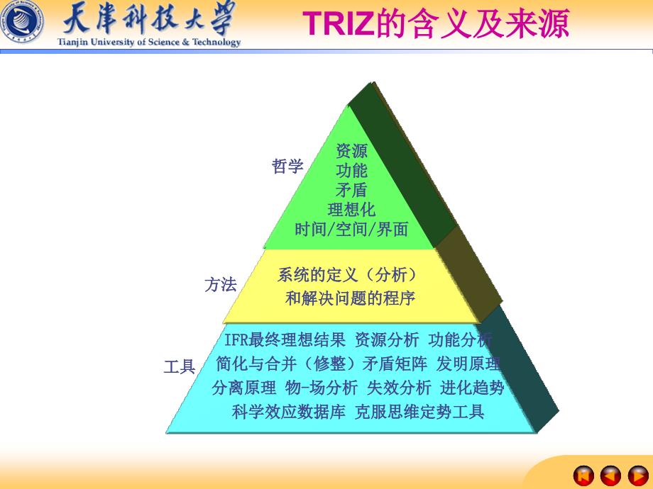 TRIZ理论概述#高级教育_第4页