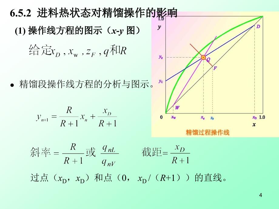 双组分连续精馏设计计算ppt课件_第4页