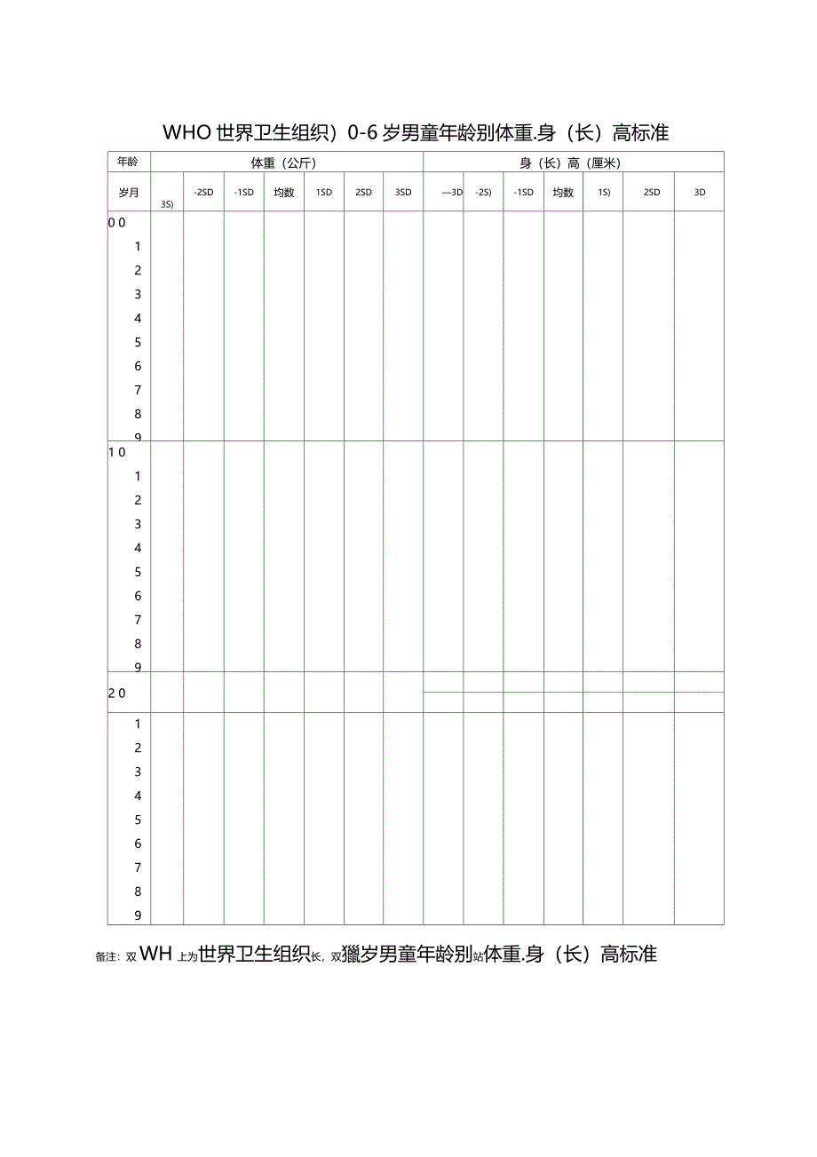 世界卫生组织06岁儿童生长发育实用标准_第2页