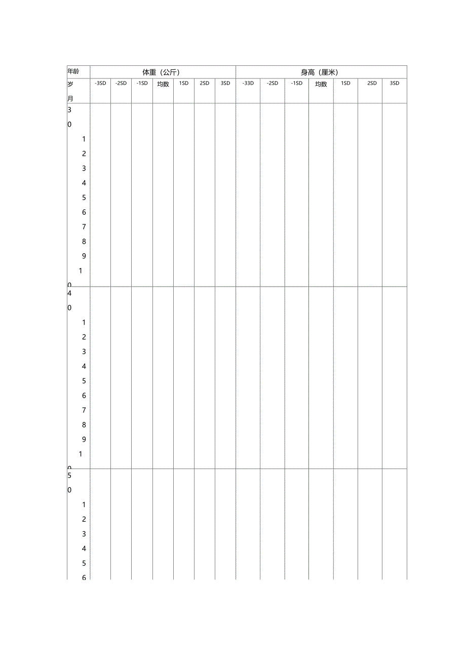 世界卫生组织06岁儿童生长发育实用标准_第3页
