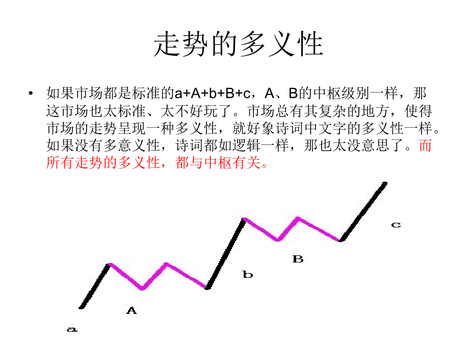 缠论同级别分解_第2页