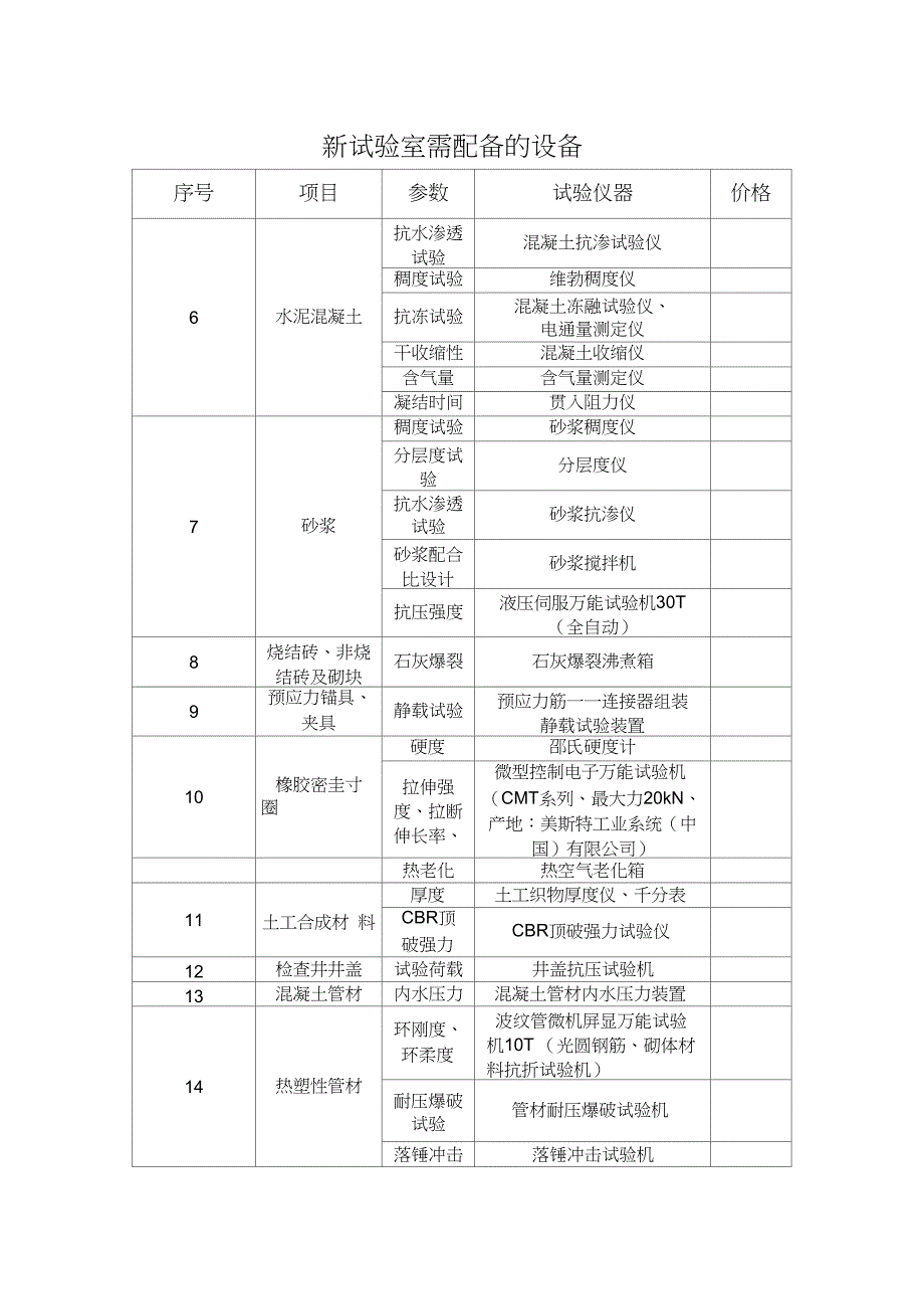 新试验室需配备的设备_第2页