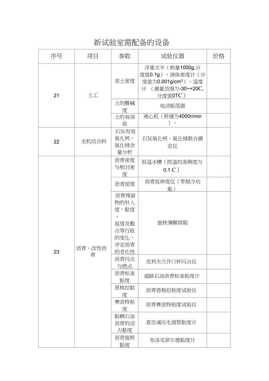 新试验室需配备的设备_第5页