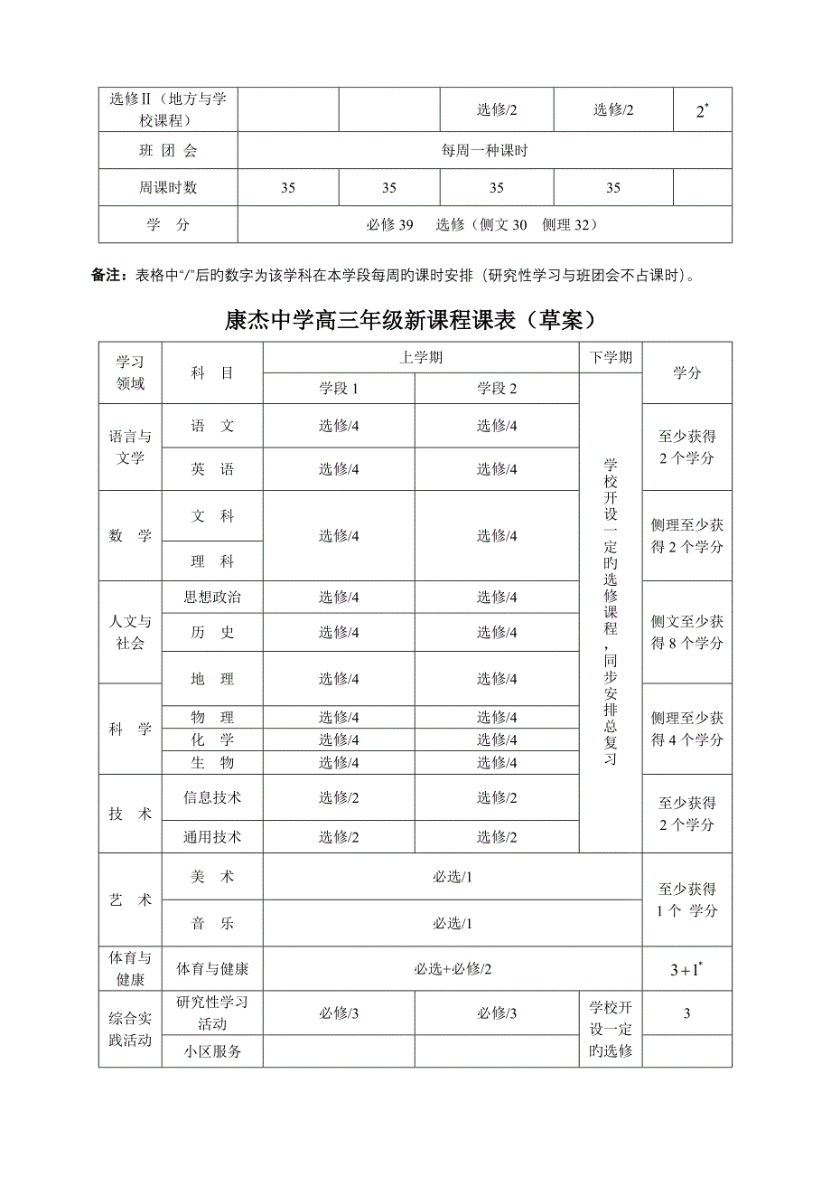 康杰中学新课程排课方案_第4页