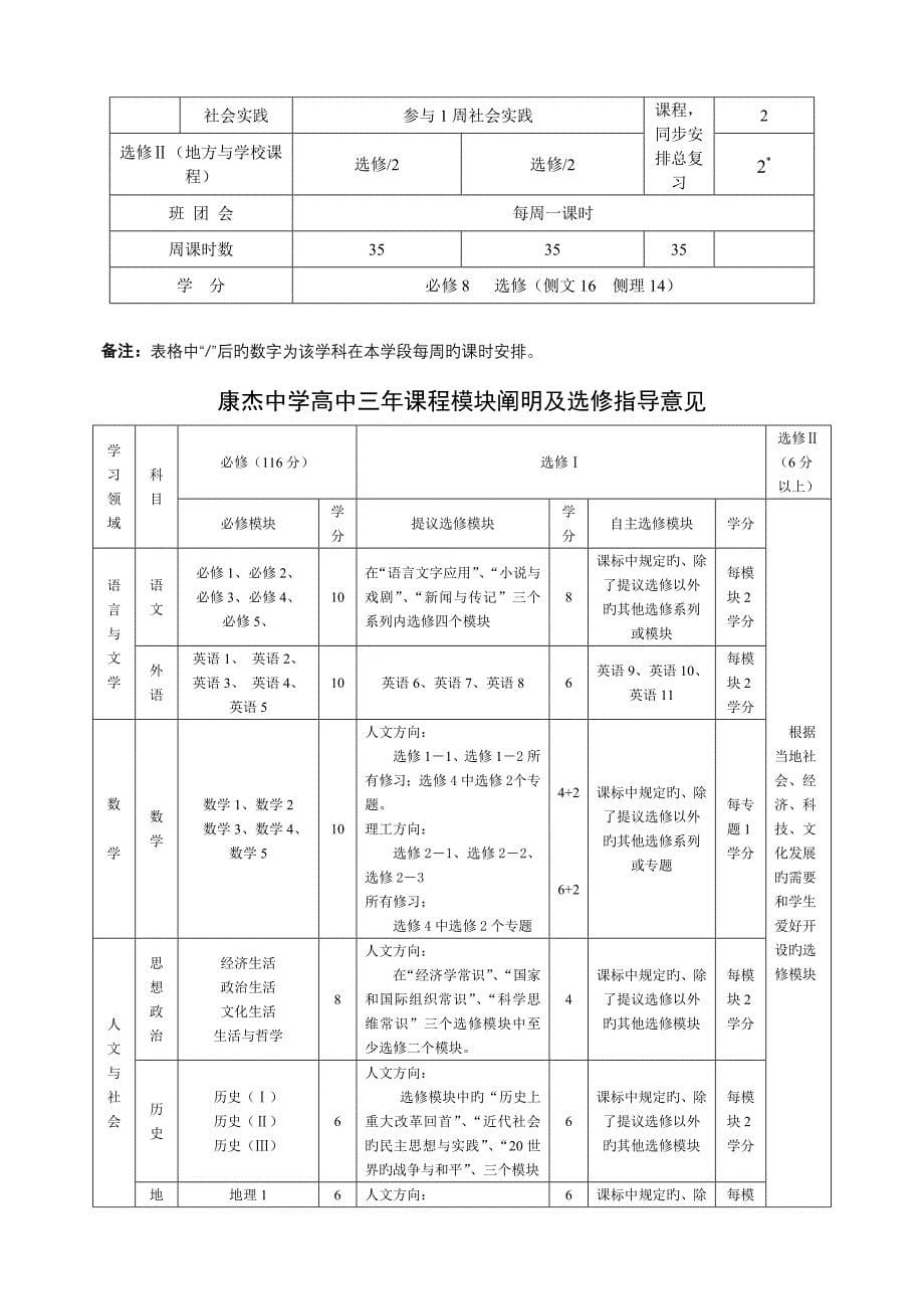 康杰中学新课程排课方案_第5页