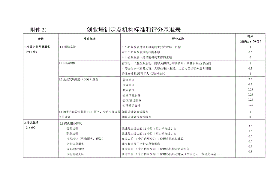 创业培训定点机构申请书.doc_第4页